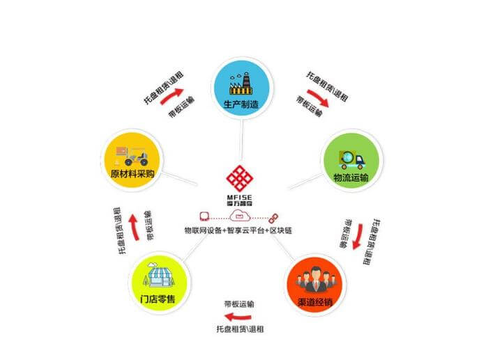 室内胶粘剂使用较多可以监测哪些指标