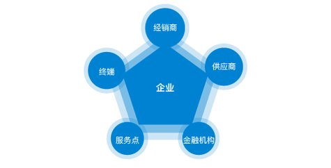 内墙装饰板效果图