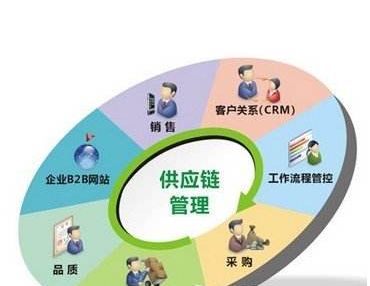 住宅室内装饰装修范围